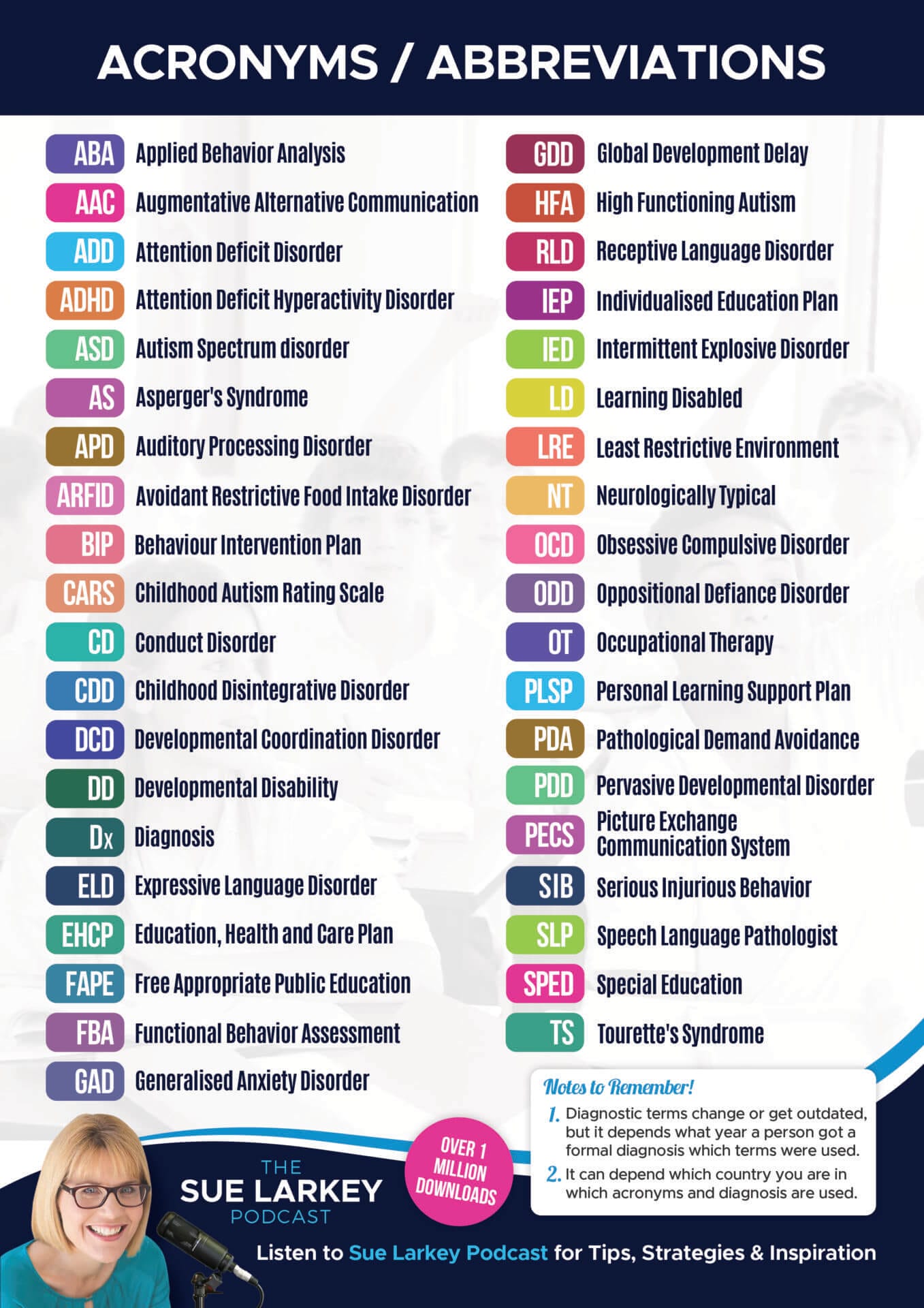 39 Acronyms & Abbreviations Commonly Used In Education - Sue Larkey E ...